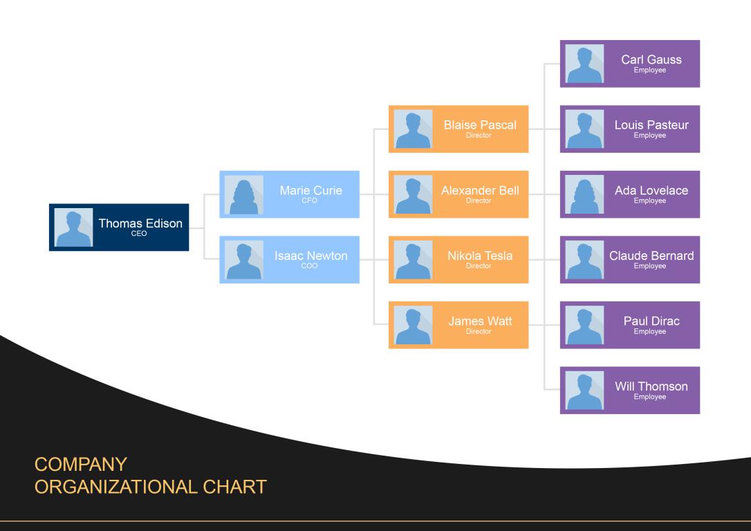 دانلود نمودار Org Chart Template 4