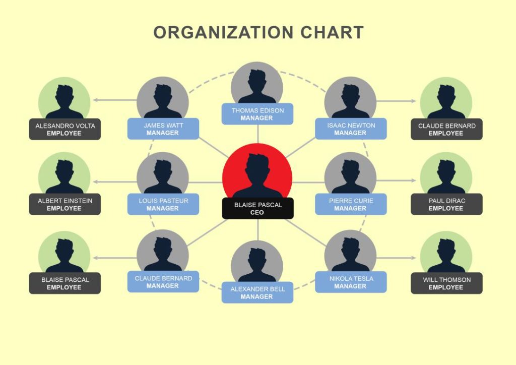 دانلود نمودار Org Chart Template Word 12 2 دانلود نمودار Org Chart Template Word 12