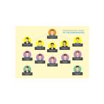 دانلود نمودار Organization Chart Template 7