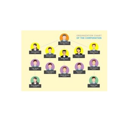 دانلود نمودار Organization Chart Template 7 1 دانلود نمودار Organization Chart Template 7 1