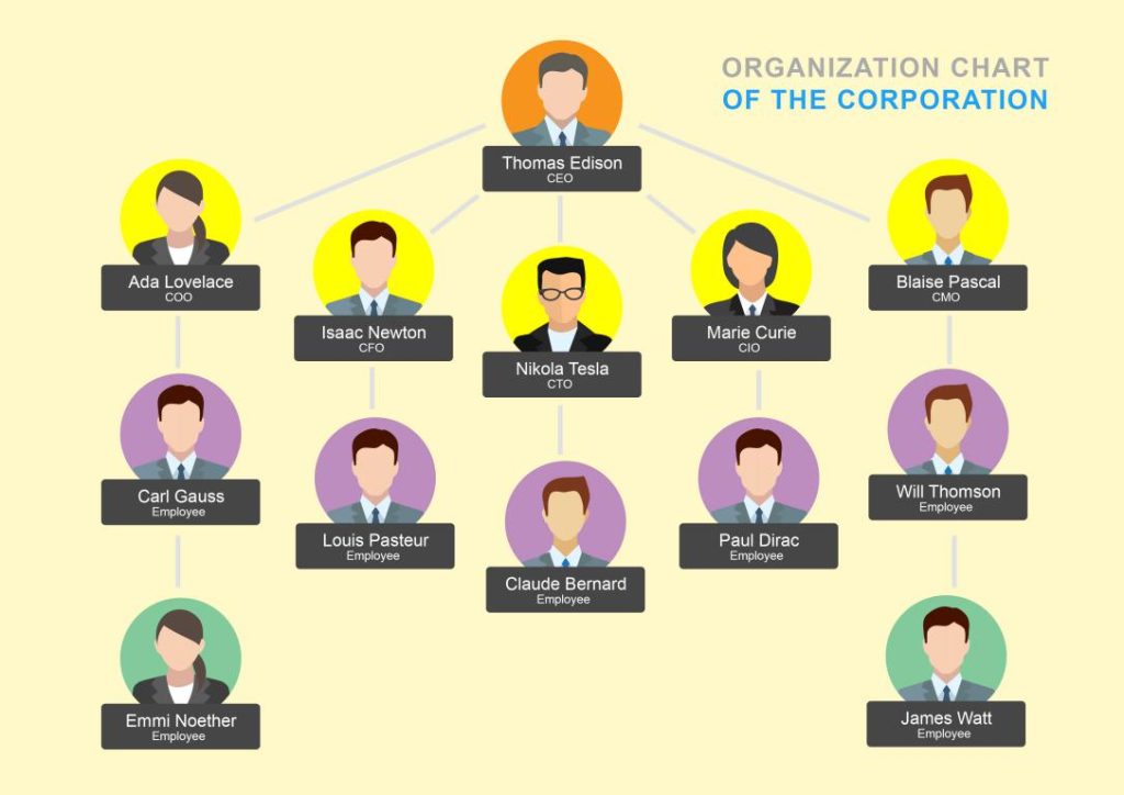دانلود نمودار Organization Chart Template 7 2 دانلود نمودار Organization Chart Template 7