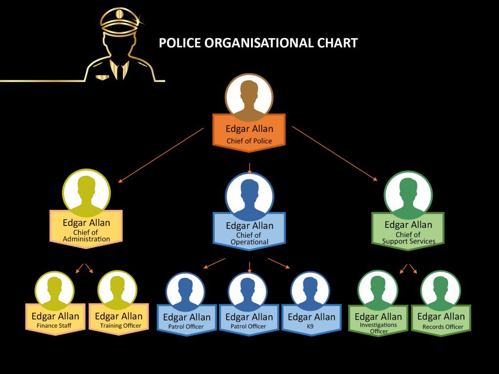 دانلود نمودار Police Organizational Chart