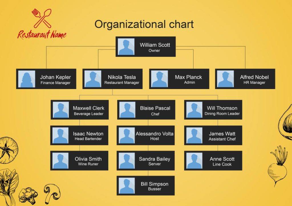 دانلود نمودار Restaurant Organizational Chart 2 دانلود نمودار Restaurant Organizational Chart