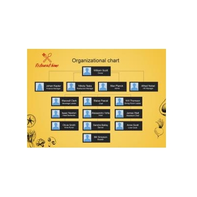 دانلود نمودار Restaurant Organizational Chart