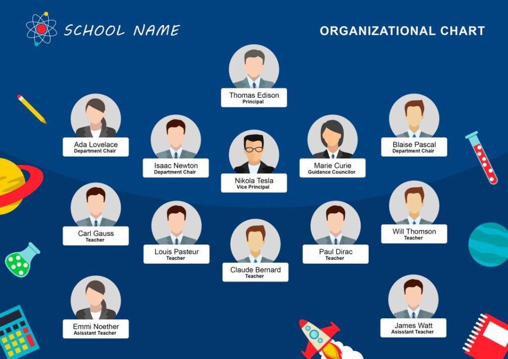 دانلود نمودار Restaurant Organizational Chart