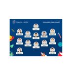 دانلود نمودار Restaurant Organizational Chart