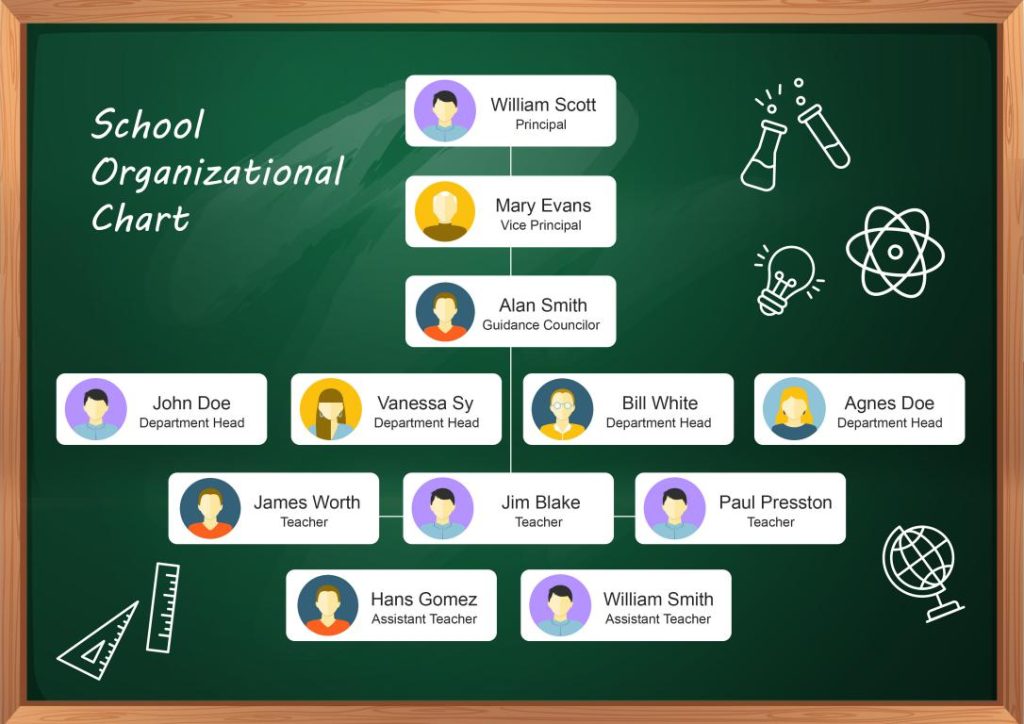 دانلود نمودار School Organizational Chart 2 