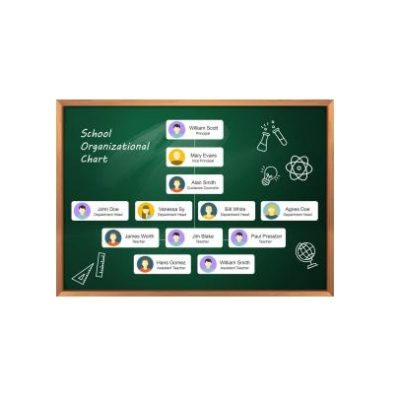 دانلود نمودار School Organizational Chart 2