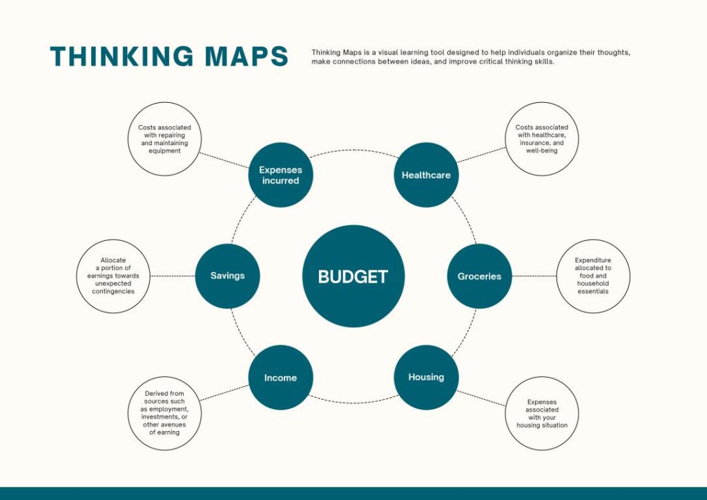 دانلود نمودار Thinking Maps Template 2 دانلود نمودار Thinking Maps Template