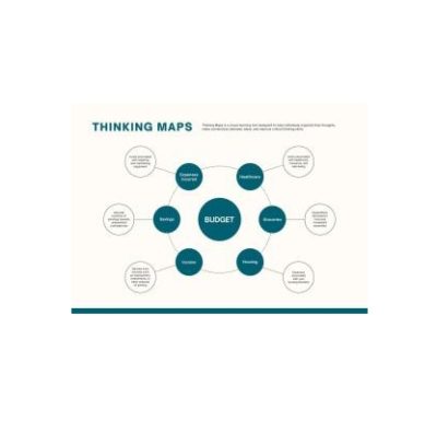 دانلود نمودار Thinking Maps Template