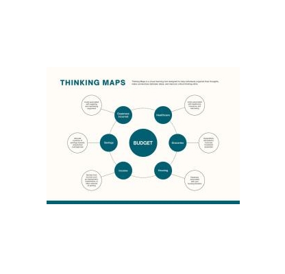 دانلود نمودار Thinking Maps Template 1 دانلود نمودار Thinking Maps Template 1