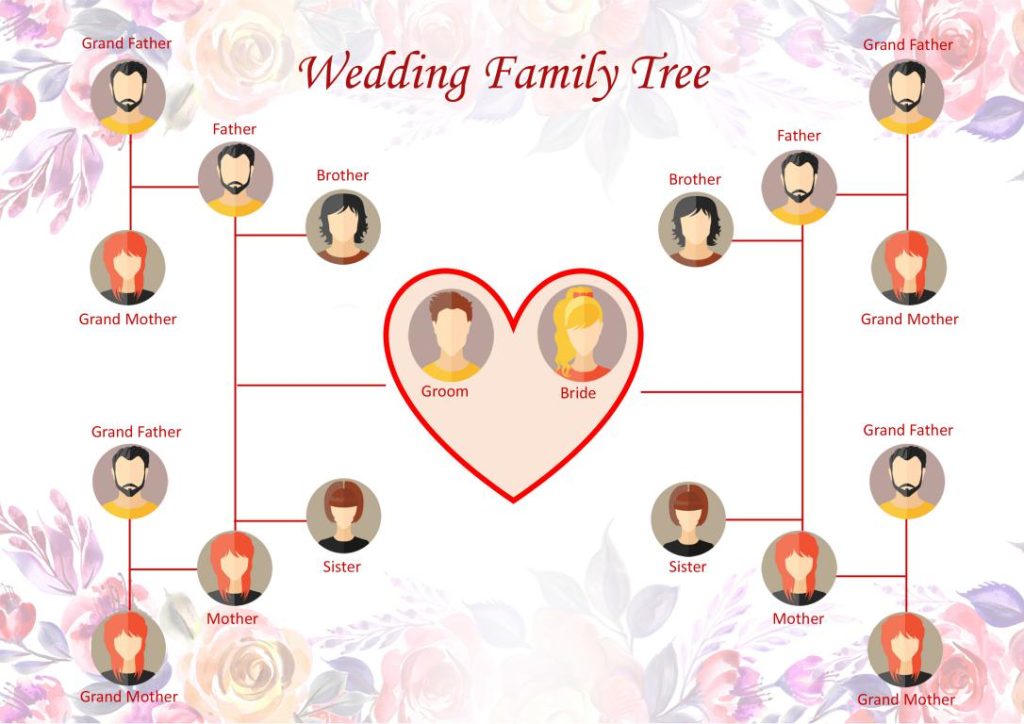 دانلود نمودار Wedding Family Tree Template 2 دانلود نمودار Wedding Family Tree Template