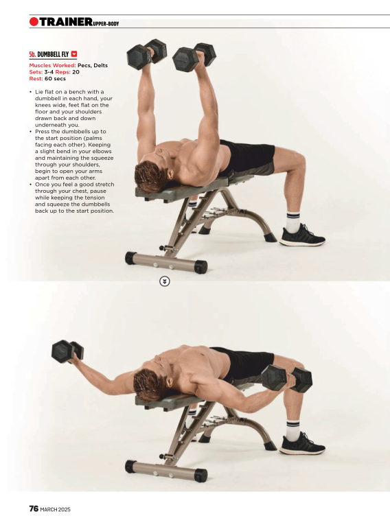 مجله بدنسازی men s fitness march 2025